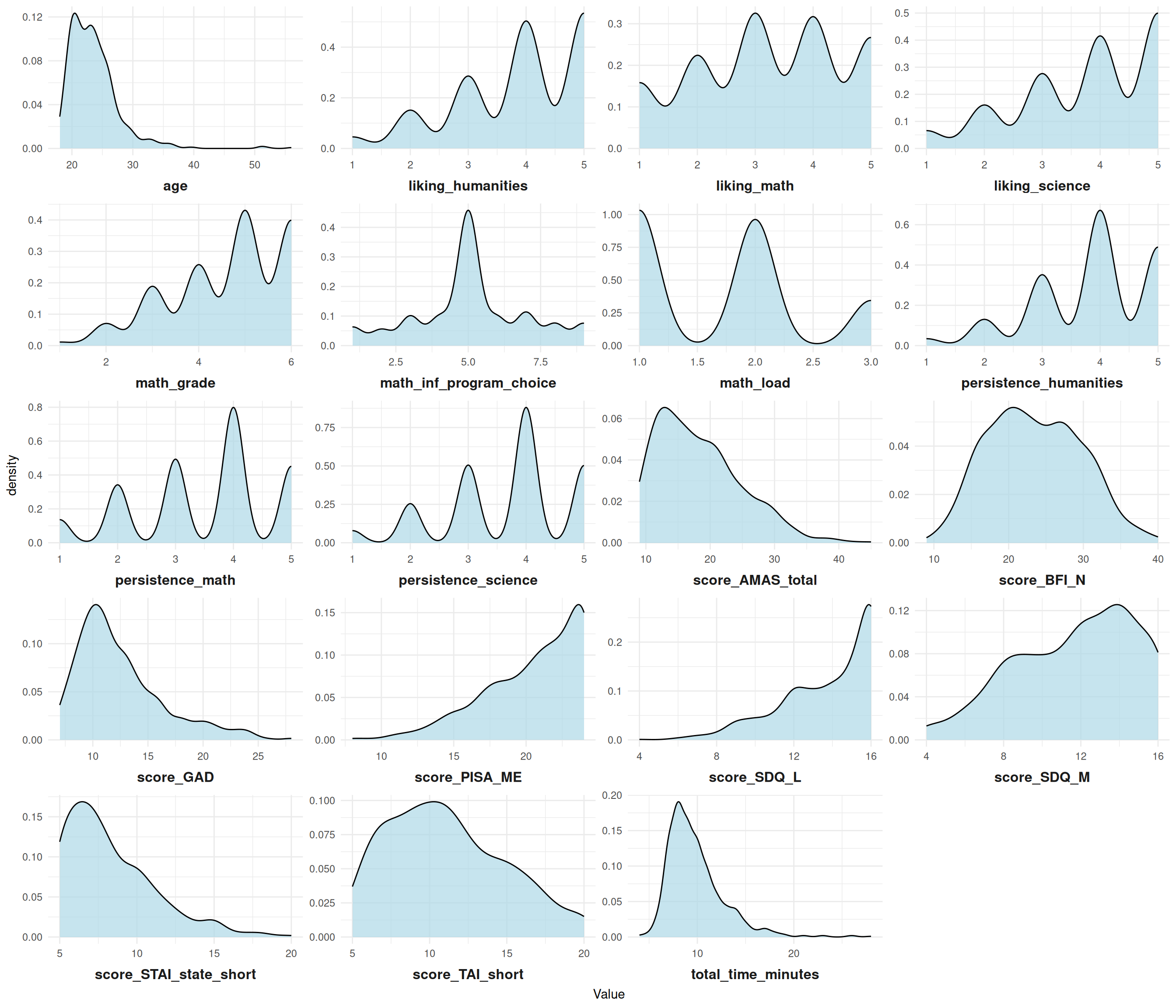 Distribution of predictors